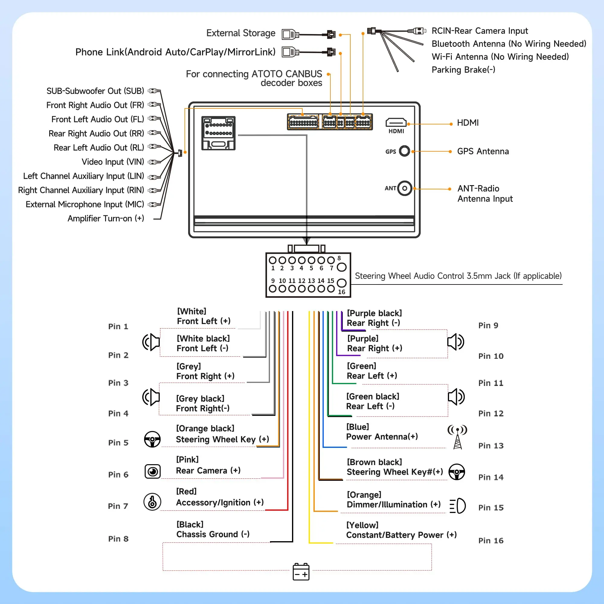 ATOTO A5LG209T-S01 9" Android Double Din Car Stereo with Backup Cam, Touchscreen, Wireless Carplay&Android Auto, WiFi, BT Tethering, MirrorLink, 24-Band EQ, FM/AM, 2+32G - Image 8