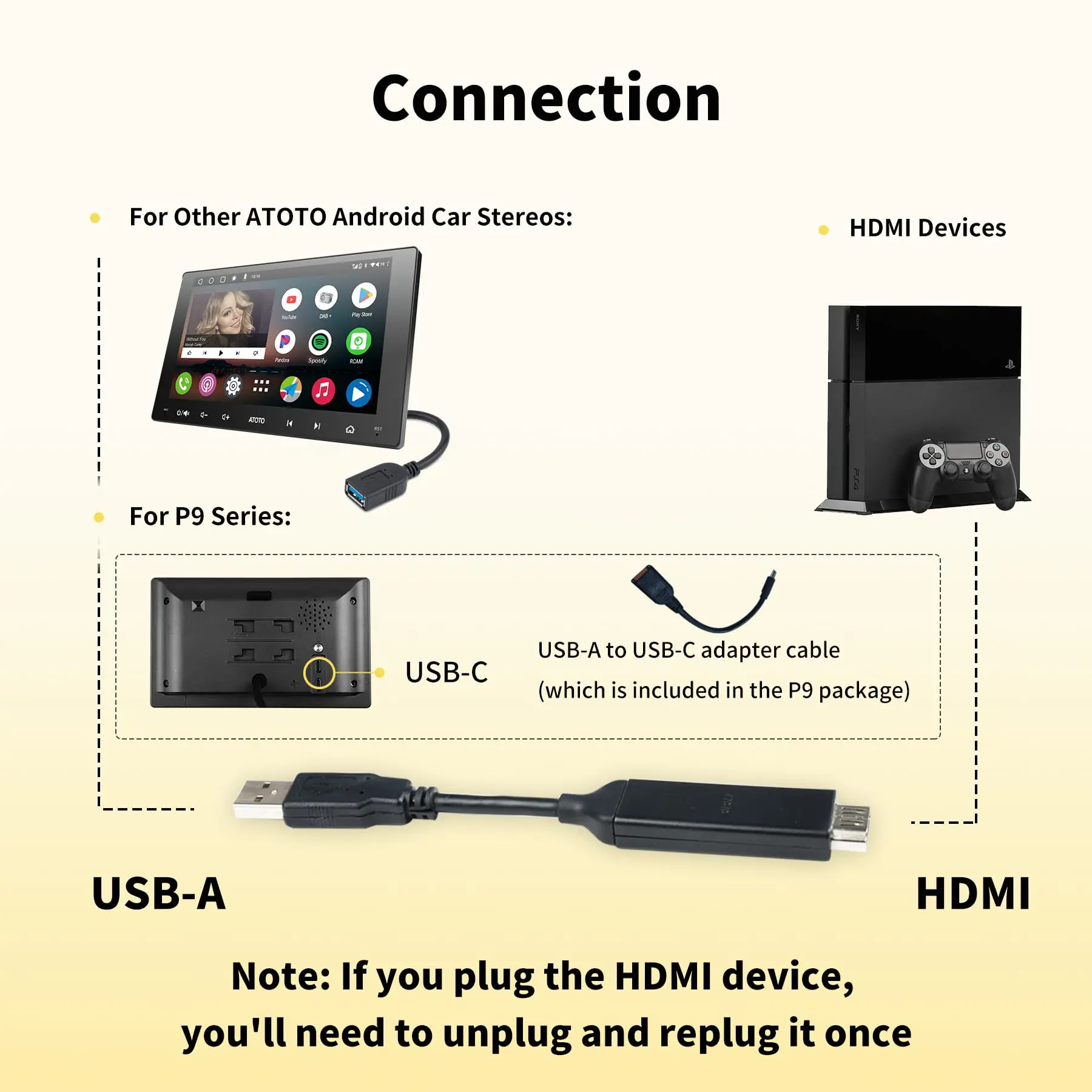 ATOTO AC-HBV86 HDMI-to-USB Adapter - Connect TV Boxes/Gaming to ATOTO P9/A6/S8, 5.43in Cable for Car Entertainment Streaming - Image 6