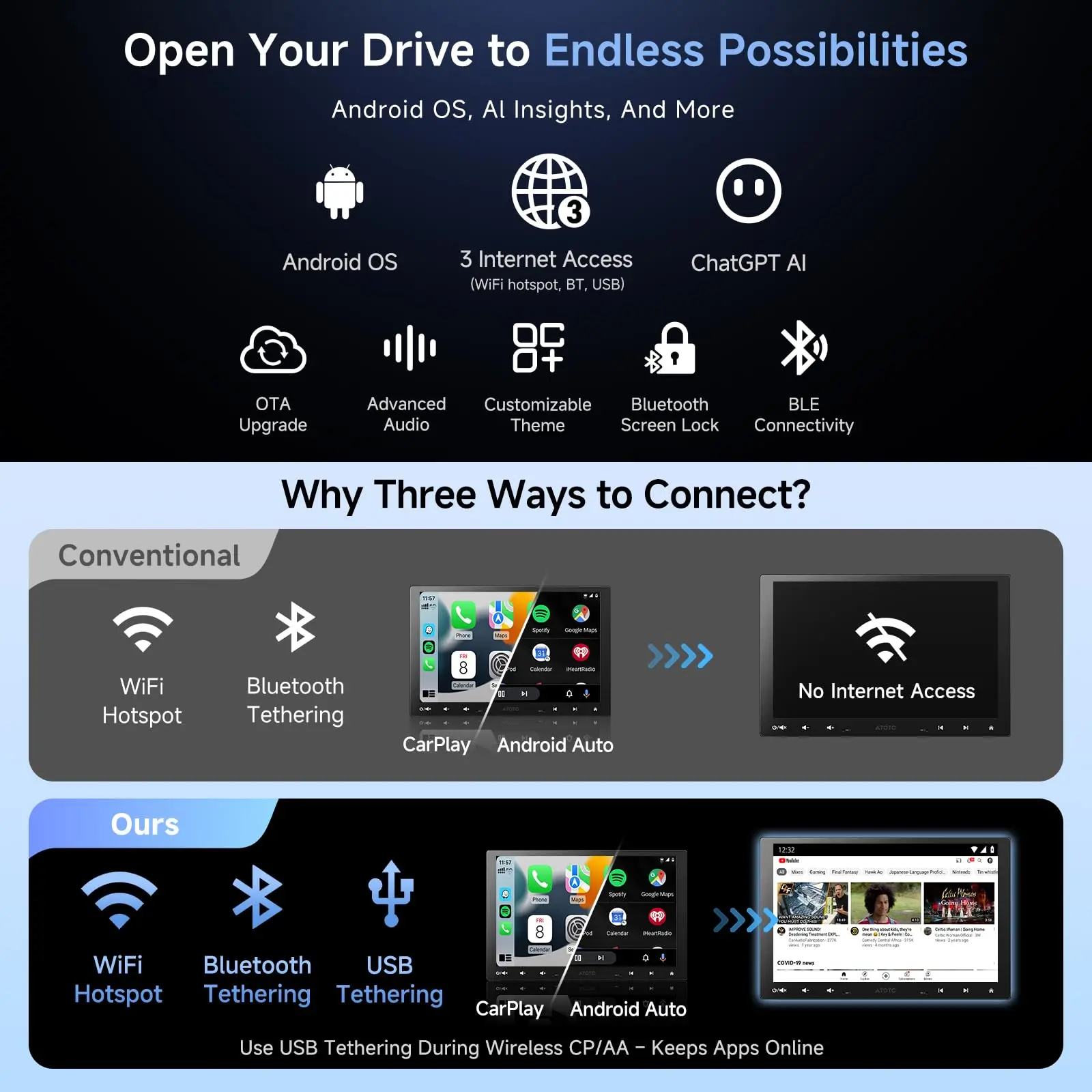 ATOTO A5LG110T 10.1" QLED Android Single & Double Din Car Stereo with Dash Cam, Wireless CarPlay & Android Auto, 2G+32G, Floating QLED Touchscreen, 1080P DVR Recording Camera, WiFi/Bluetooth - Image 3