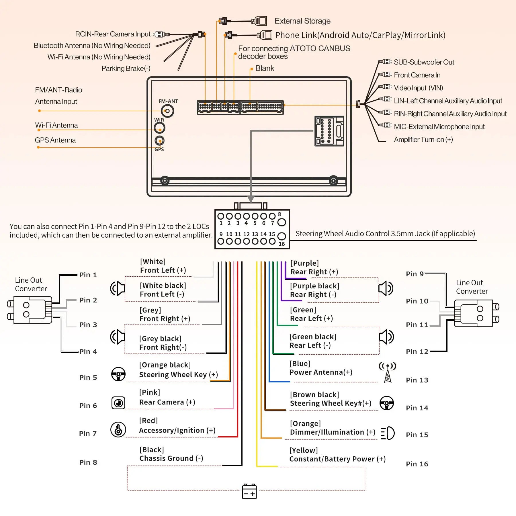 ATOTO A6G2C7PP 7" Double Din Android Car Stereo, Touchscreen, Wireless CarPlay & Wireless Android Auto, Dual Bluetooth, MirrorLink, GPS Tracking, WiFi/BT/USB Tethering, 4G+64G - Image 8