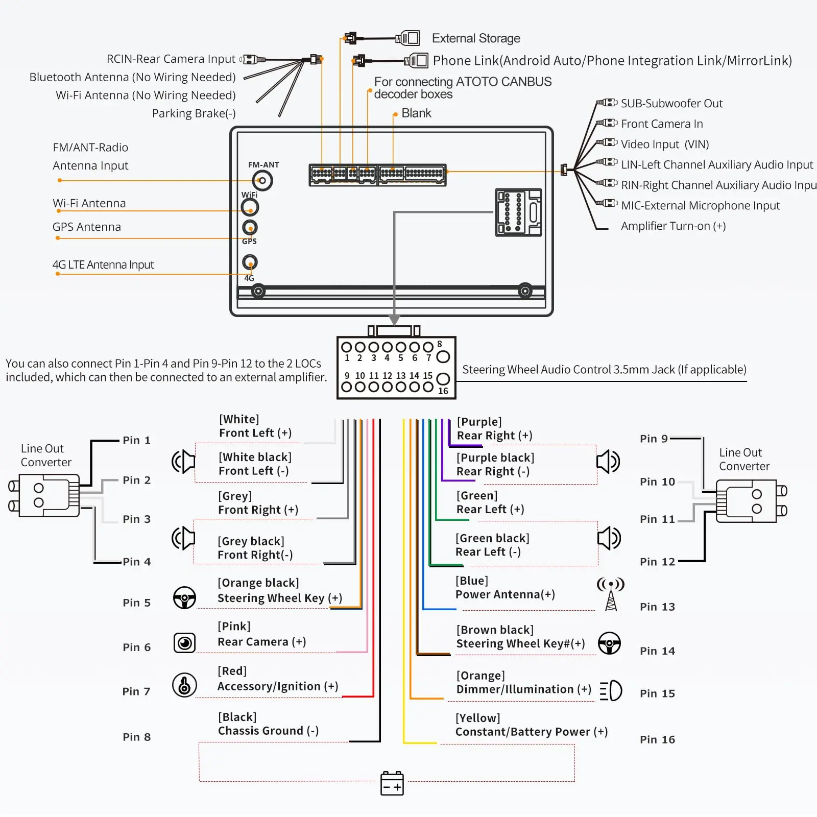 ATOTO A6G2B7PL 7" Double Din Car Stereo, QLED Display, 8-Core Android, 4G LTE WiFi, Wireless CarPlay & Android Auto, Dual Bluetooth, MirrorLink, DSP, HDMI Output, FM Radio, In-Dash Navigation, 4G+64G - Image 8