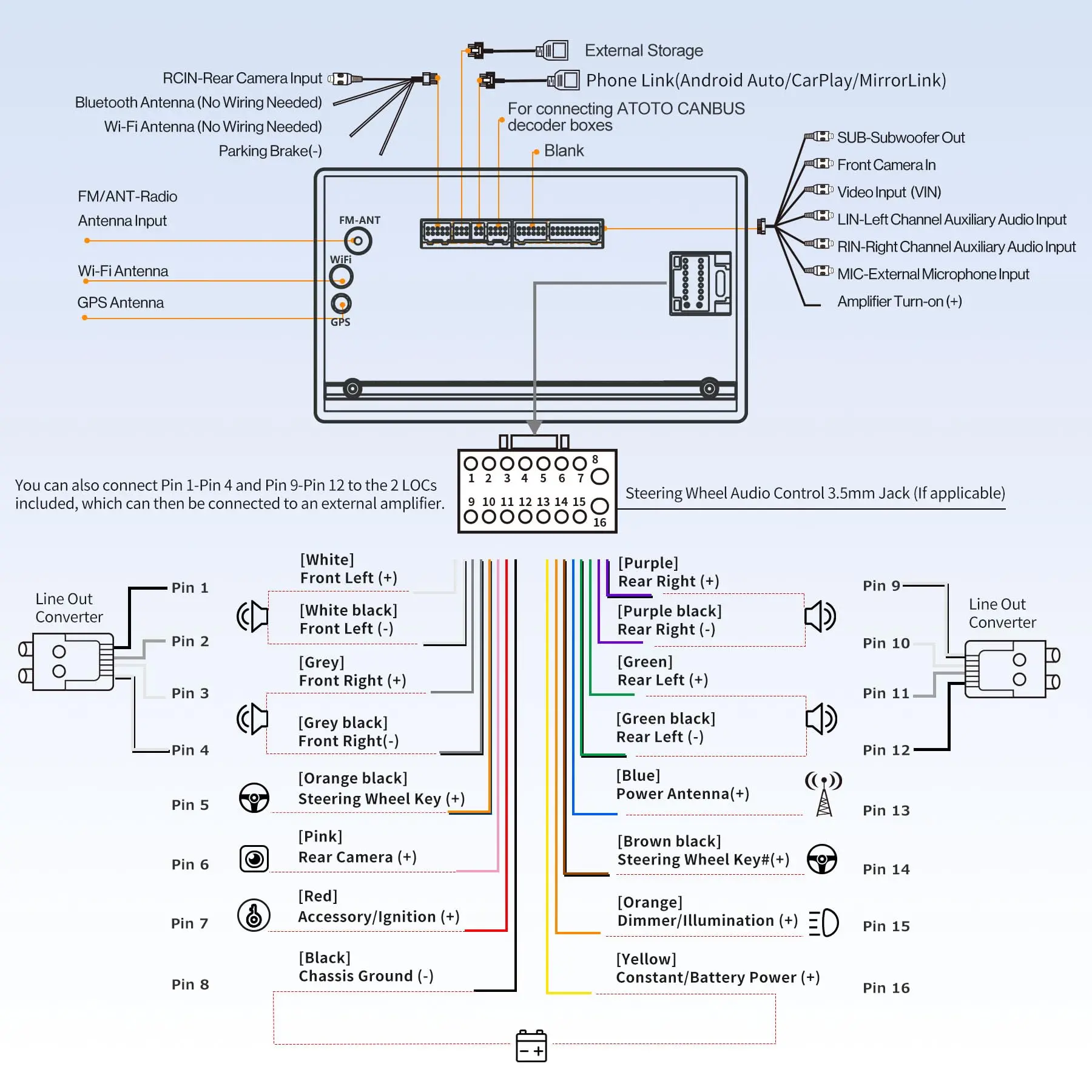 ATOTO A6G2B7PF 7" Double Din Android Car Stereo, Wireless CarPlay & Android Auto, MirrorLink, Dual Bluetooth, DSP, FM Radio, 4G LTE WiFi/BT/USB Tethering, In-Dash Navigation, 8-Core 2G+32G - Image 8
