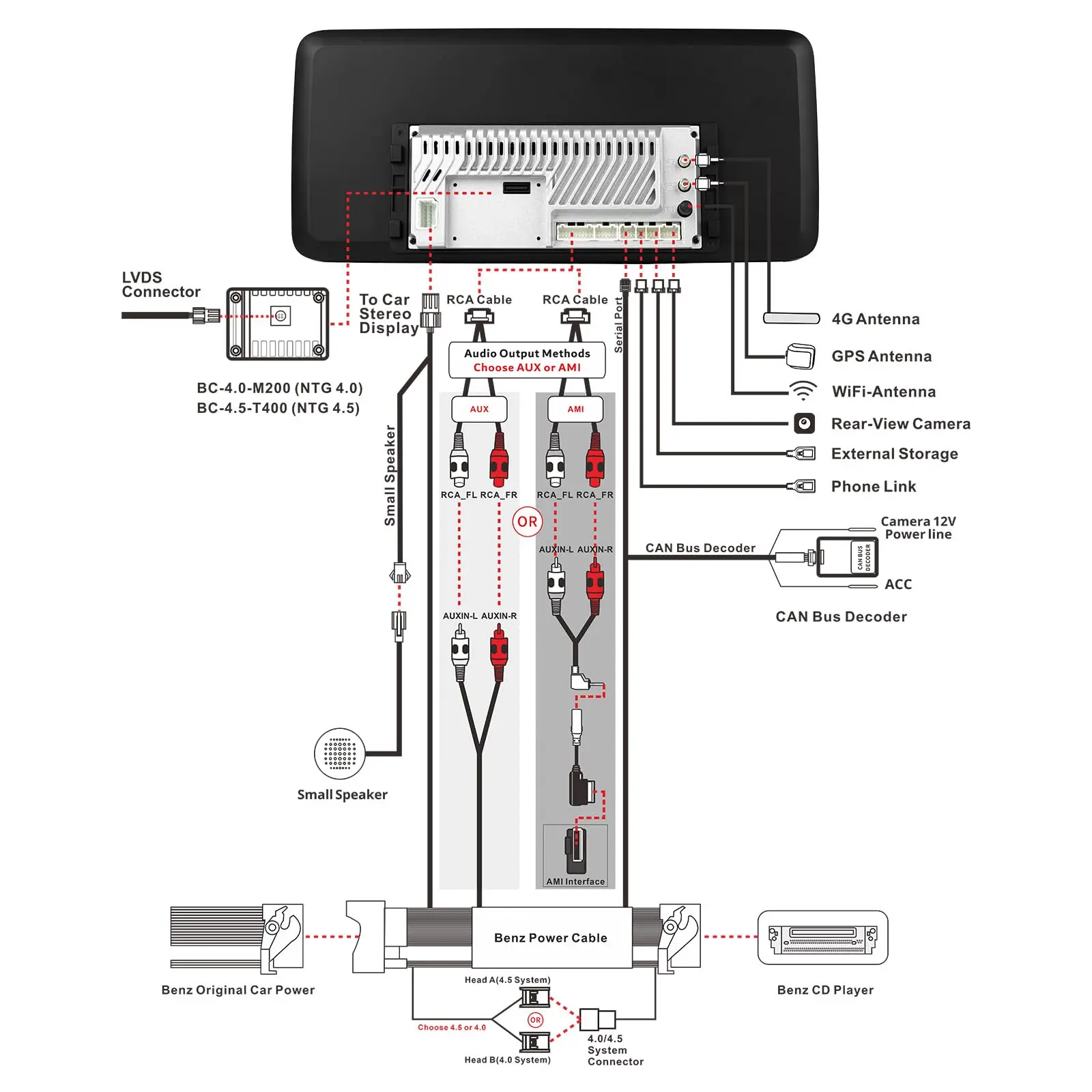 ATOTO S8MBEC4L12C8PN 12.3" Mercedes Compatible Car Stereo, Wireless CarPlay & Android Auto, Fits E-Class W212 NTG4.0 2010-2013, GPS Tracking, AI DriveChat, 4G LTE, Dual Bluetooth, Retains Original Functions - Image 7