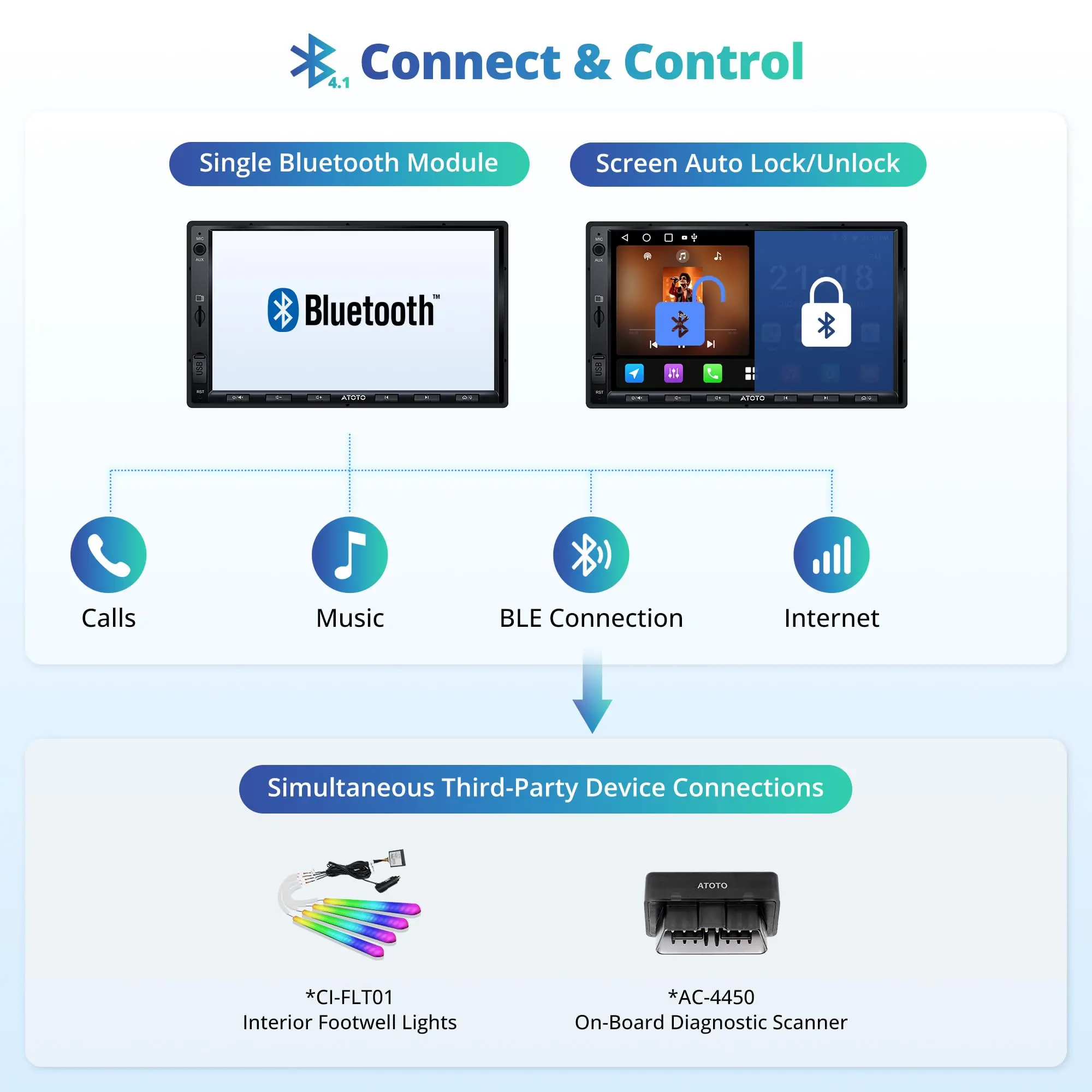 ATOTO A5LG2A7T 7" Double Din Car Stereo with Backup Camera, OBD2 Diagnostic, Wireless CarPlay & Android Auto, GPS, OBD2, Bluetooth, FM/AM/TF, 2G+32G - Image 6