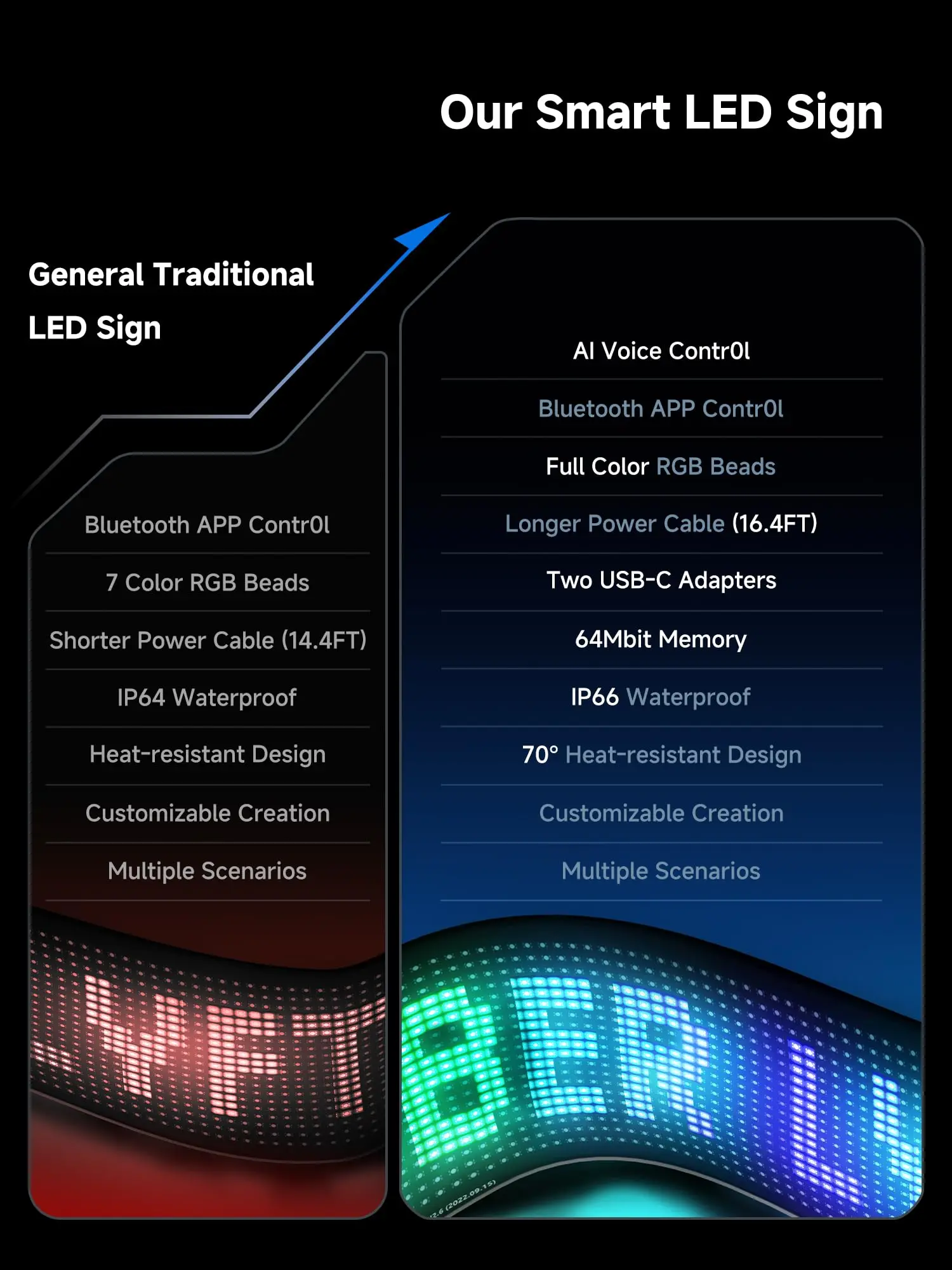 ATOTO CI-VIALD13 Scrolling Advertising LED Signs, AI Voice Control, Programmable led sign，Bluetooth APP Control，13.7" x 4" - Image 5