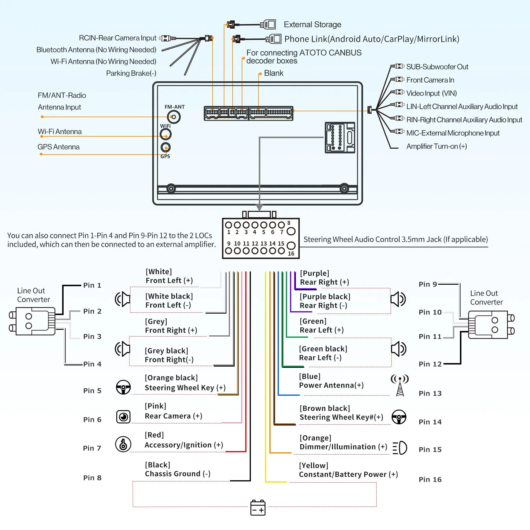 ATOTO A6G2A7PF Autoradio 2 DIN 7 Pouces, Android, CarPlay & Android Auto sans fil, Double Bluetooth, MirrorLink, Partage Internet WiFi/BT/USB, HD LRV, 2G+32G - Image 8