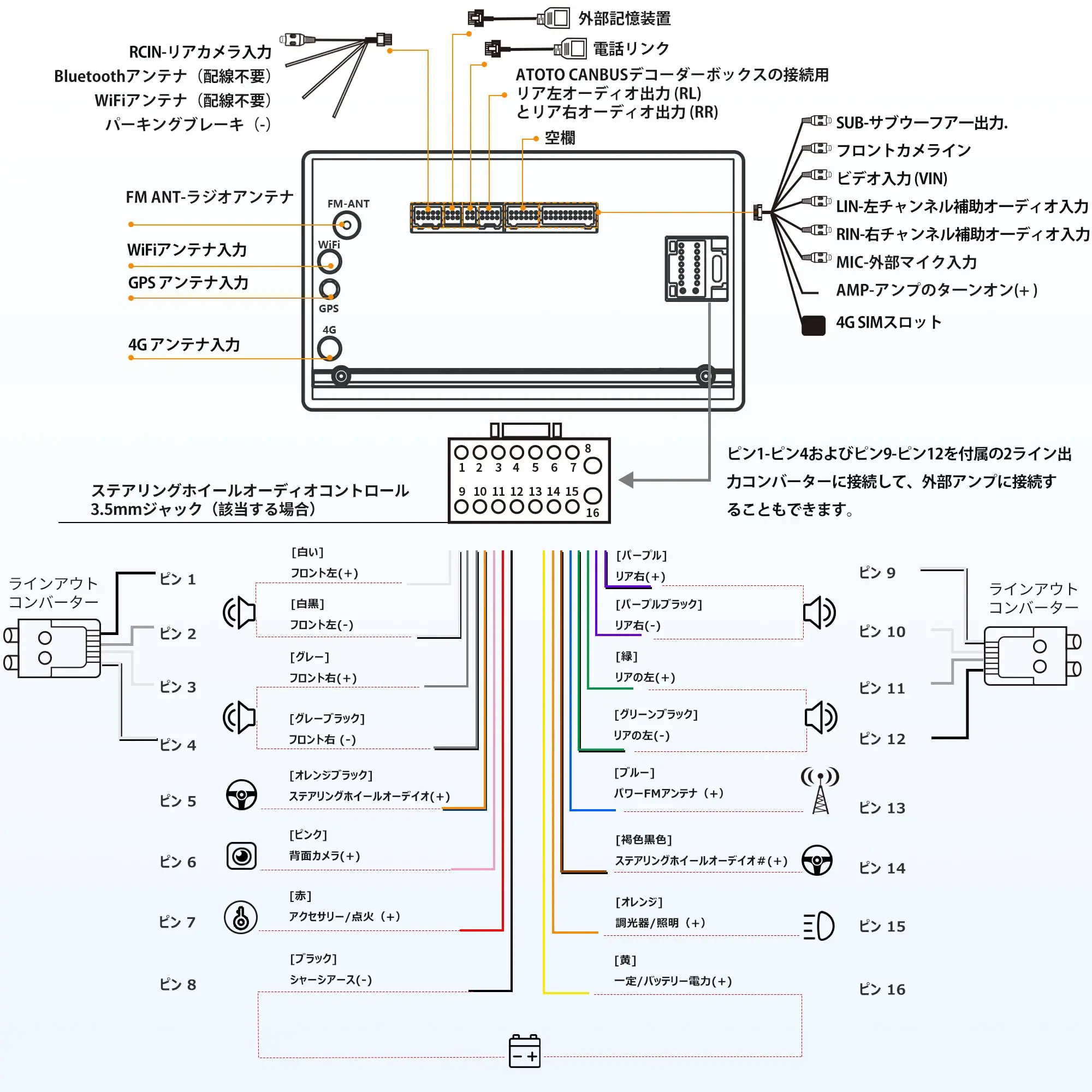ATOTO S8G2C74MS 7インチ 2Dinディスプレイオーディオ ワイヤレスCarPlay/Android Autoカーナビ - QLEDタッチスクリーン、4GB+32GBメモリ、4G SIM LTE/WiFi対応、内蔵GPS、Bluetooth 5.0、HD LRV、YouTube再生可能 - Image 7